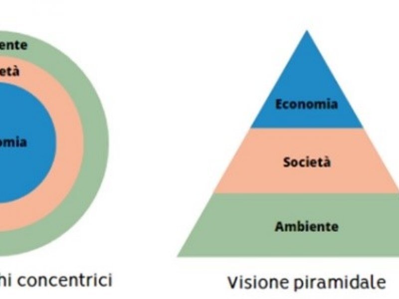 Rapporto di Sostenibilità - Environmental Social Governance 